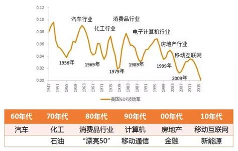 未來賺錢行業|就業與求職：未來最熱門的五大職業，以及獲得成功所。